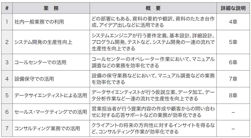 表1.1 各種業務への適用