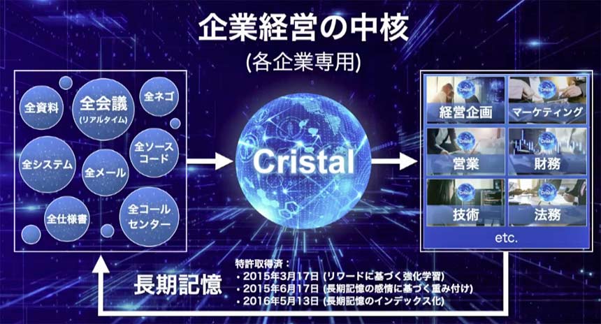 大企業向けAI、クリスタルのイメージ。なお、孫氏は将来的にはAIに長期記憶も持たせたい考えで、孫氏自身がその基本特許を有しているという