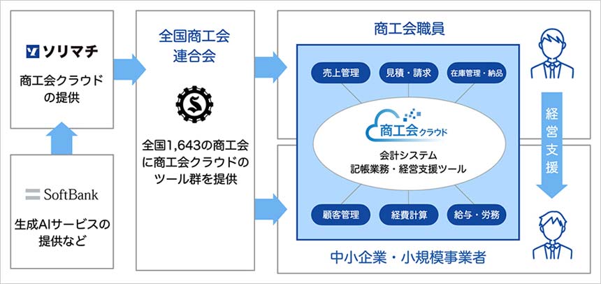 支援イメージ