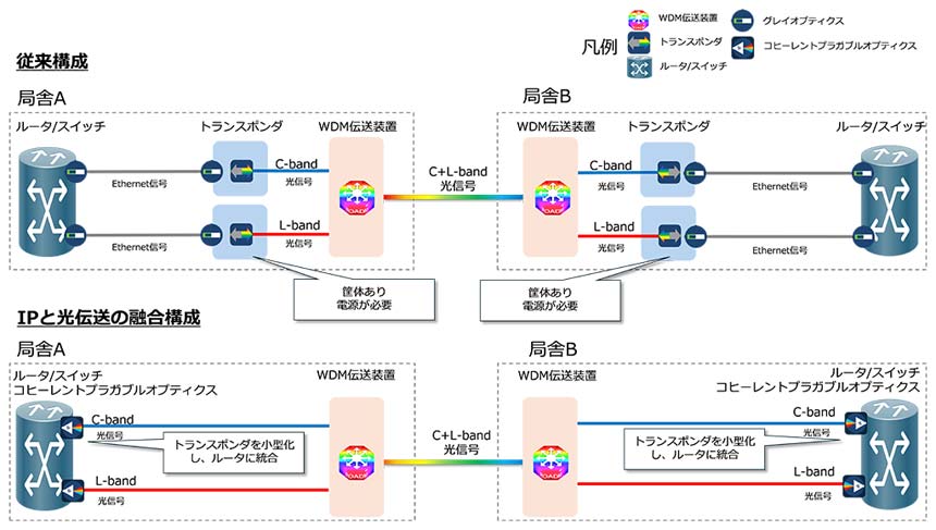 構成イメージ