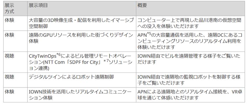 展示コンテンツ（予定）