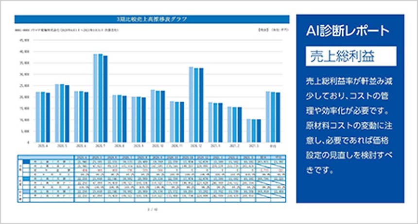 「AI診断レポート」の画面イメージ