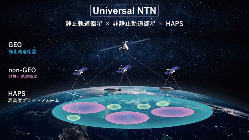 図表　Universal NTNのイメージ