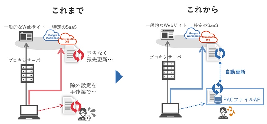 提供イメージ