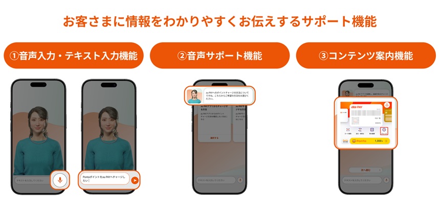 auサポート AIアドバイザー 機能イメージ
