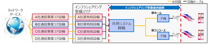 システム基本構成