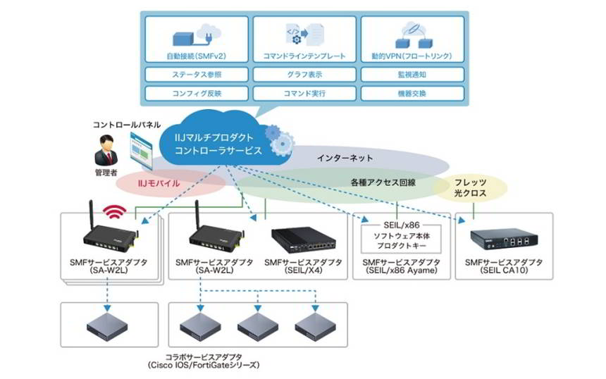 本サービスの提供イメージ