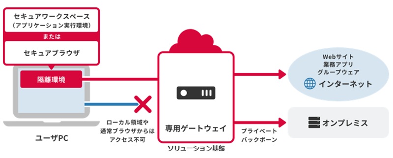 ソリューションの提供イメージ