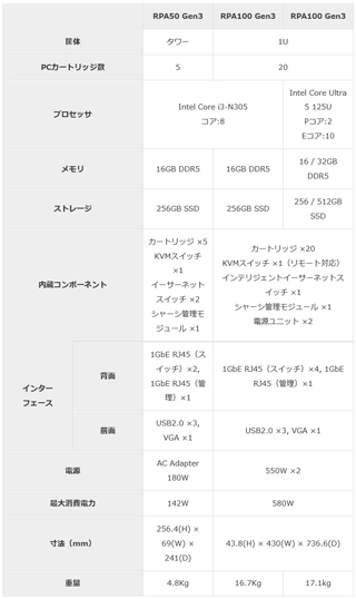リモートPCアレイの仕様