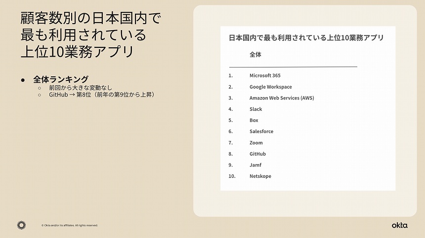 日本国内で利用されている上位10業務アプリ
