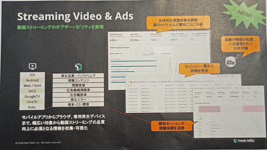 「Streaming Video & Ads Intelligence」による動画視聴体験の分析