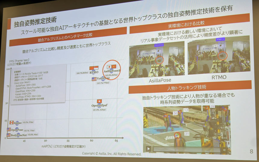 アジラの姿勢推定技術の概要
