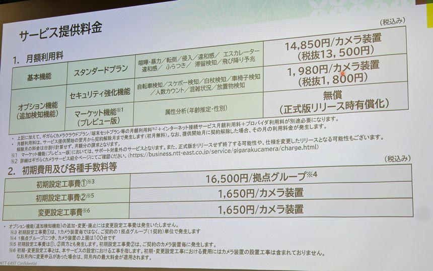 「MIMAMORI AI」サービス提供料金