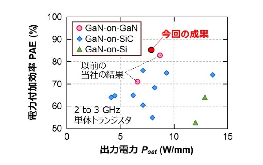 これまでの報告例と本発表の特性比較