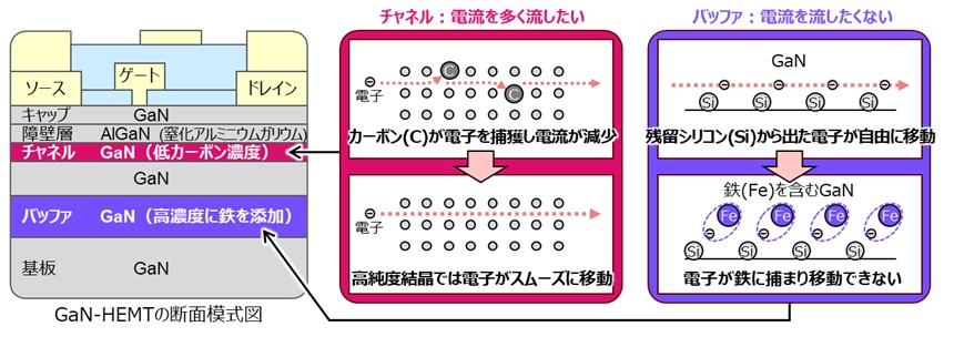 開発した技術の概要