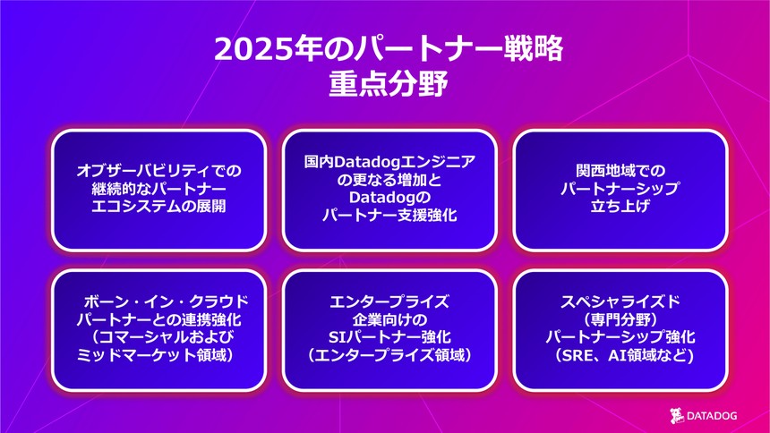 2025年のDatadogパートナー戦略