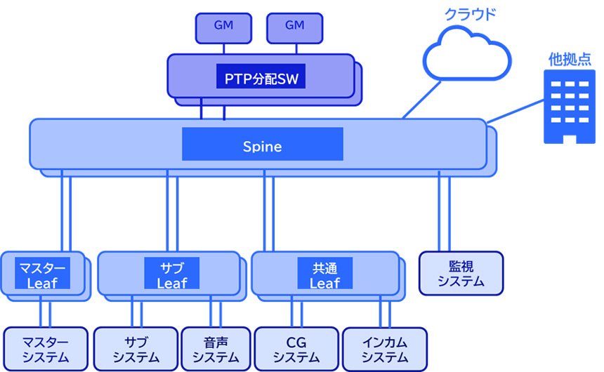 「MoIPラボ」概要図