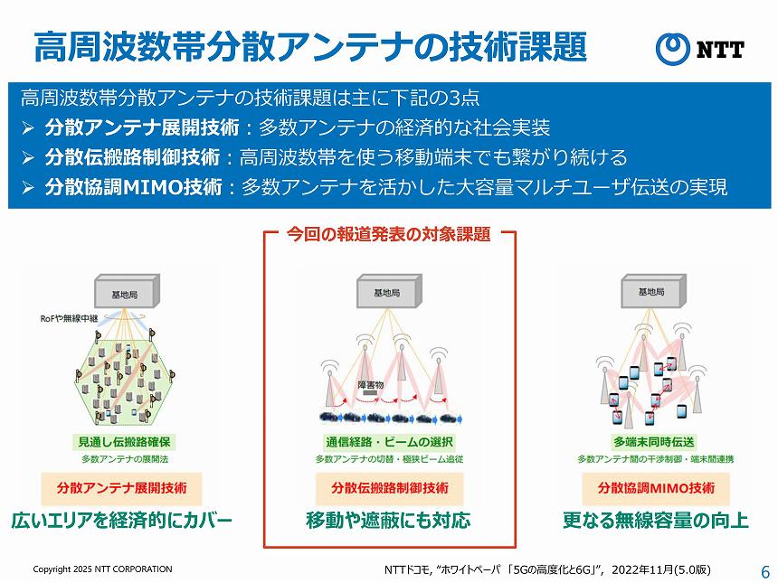 高周波数分散アンテナの技術的課題