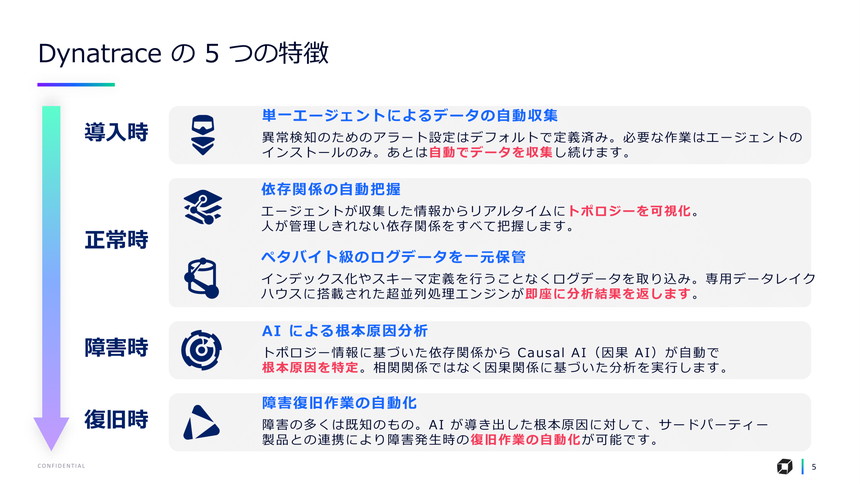 Dynatraceの特徴となる5つの中核技術
