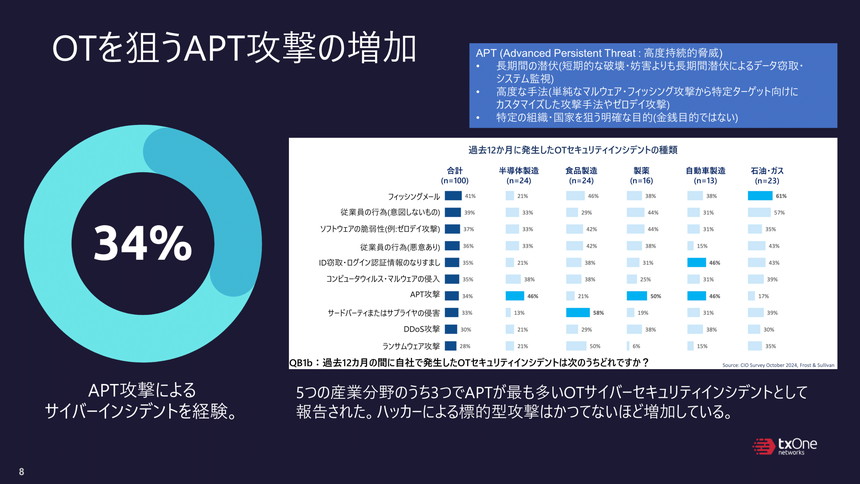 ニッポンレンタカーサービス株式会社 様 | 酒井医療株式会社