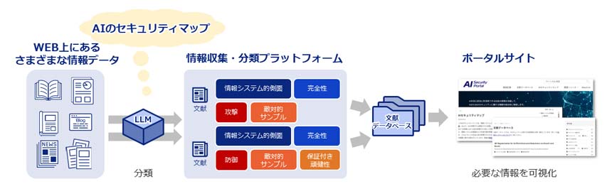 同サイトの仕組み