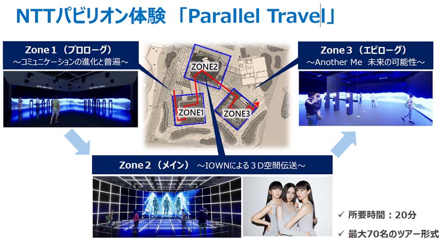 NTTパビリオンのテーマは「PARALLEL TRAVEL」