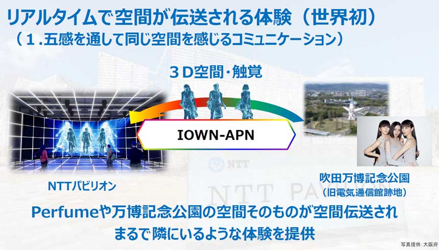 IOWNを活用して世界初の3D空間伝送