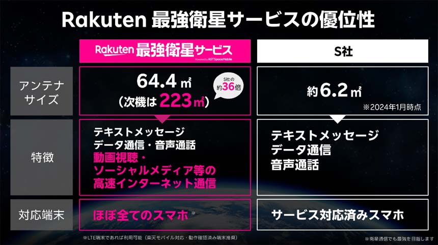 Rakuten最強衛星サービスの優位性