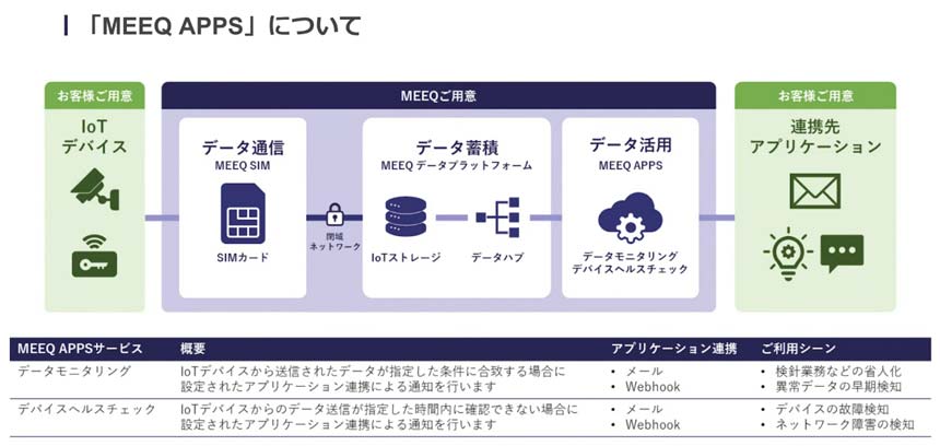 第一弾では2つの機能を提供