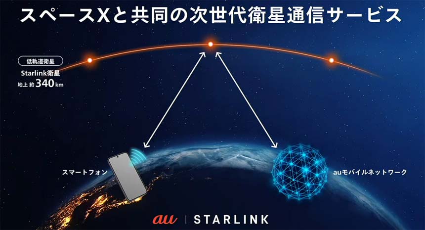 au Starlink Directの概要