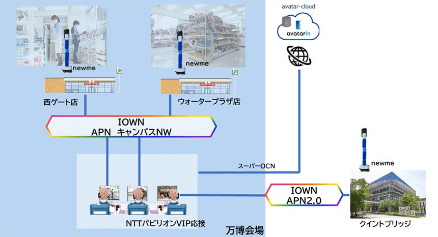 同サービスのイメージ
