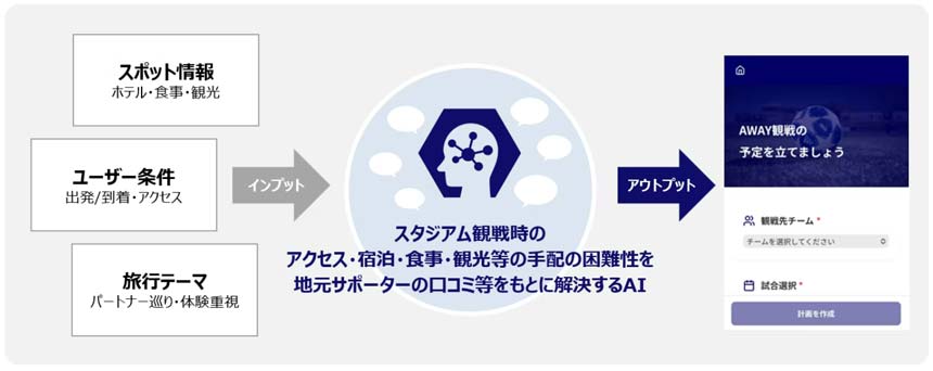 生成AIモデルイメージ