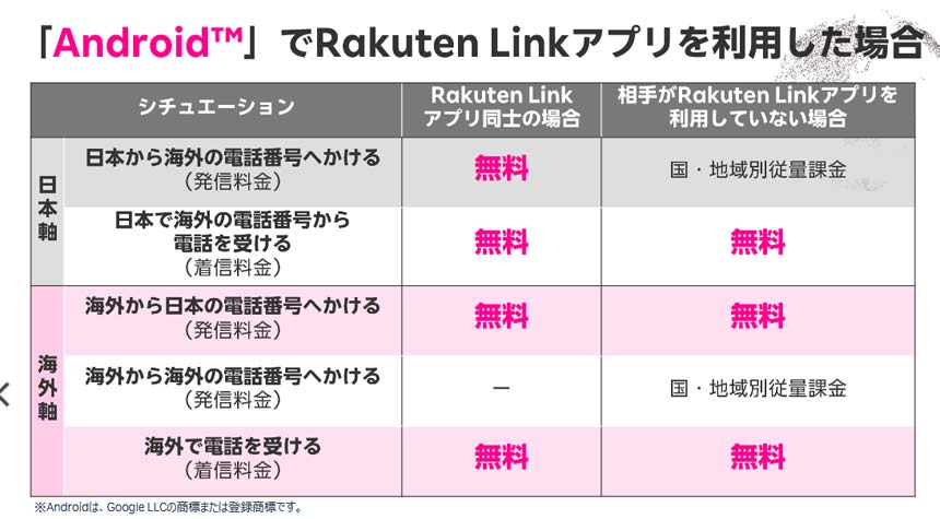 AndroidでRakuten AIアプリを使用した場合