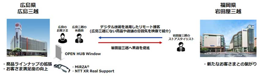 今回の取り組みのイメージ