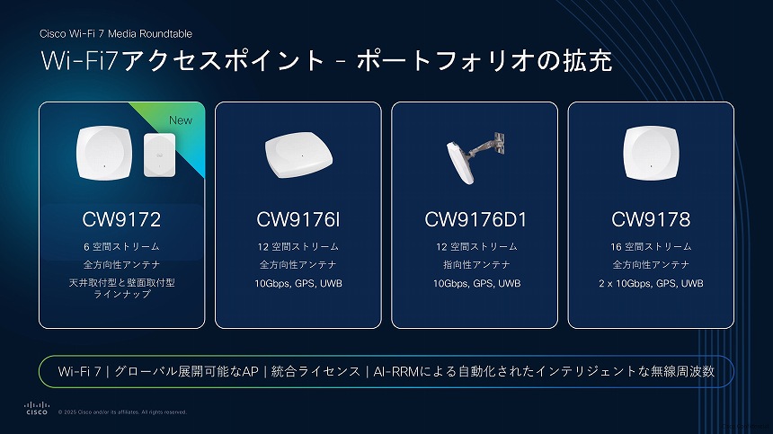 Wi-Fi 7対応アクセスポイントのラインナップ
