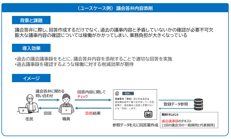 同サービスのユースケース例(議会答弁内容添削)