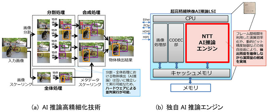 技術のポイント