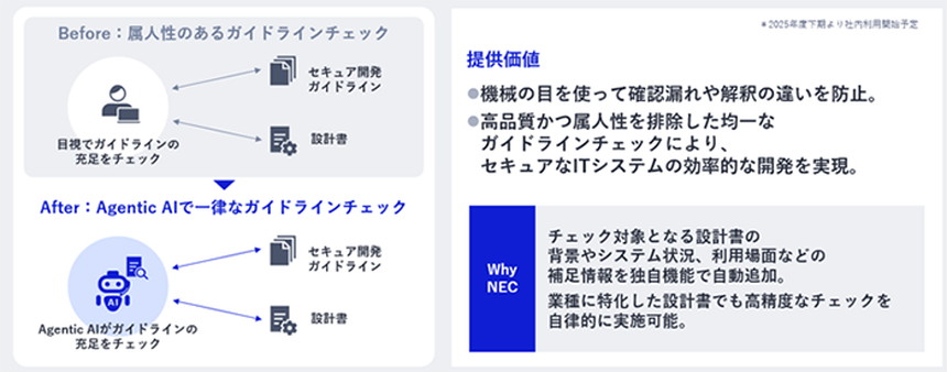 ガイドラインチェックの属人性を排除し、Agentic AIが一律に判定する仕組みを示した図解