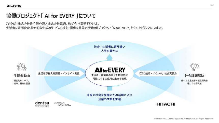 協業プロジェクト「AI for EVERY」の概要