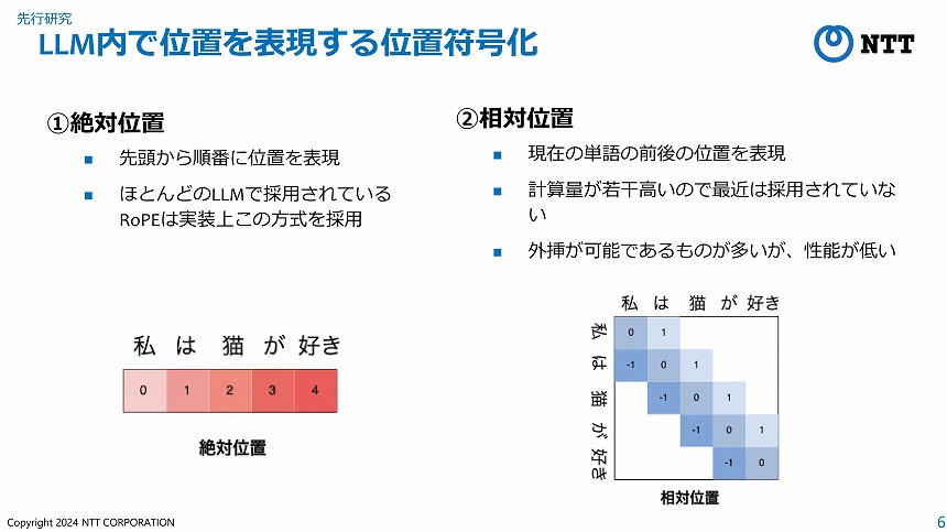絶対位置と相対位置
