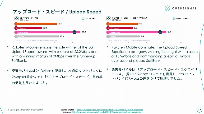 アップロードスピード