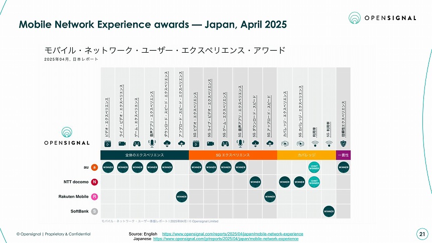 2025年4月版 全17アワードの結果