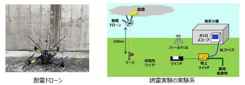 実証実験のイメージ図