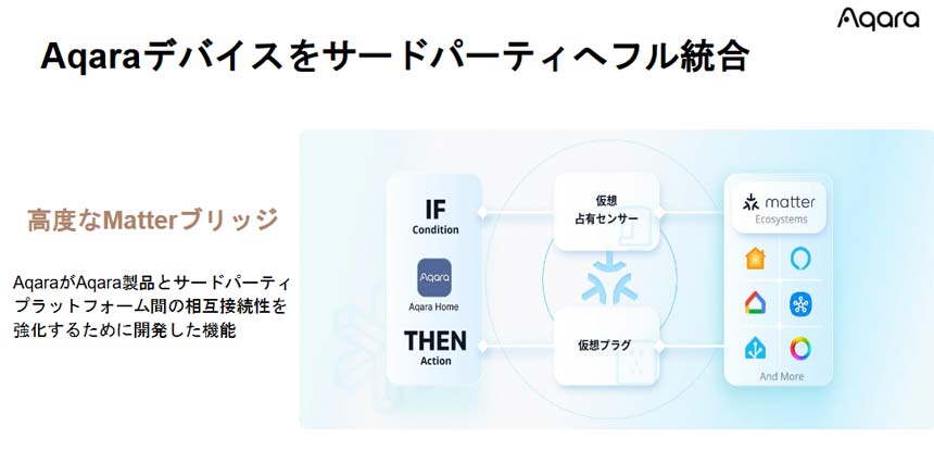 Aqara製品とサードパーティプラットフォーム間の相互接続性の強化