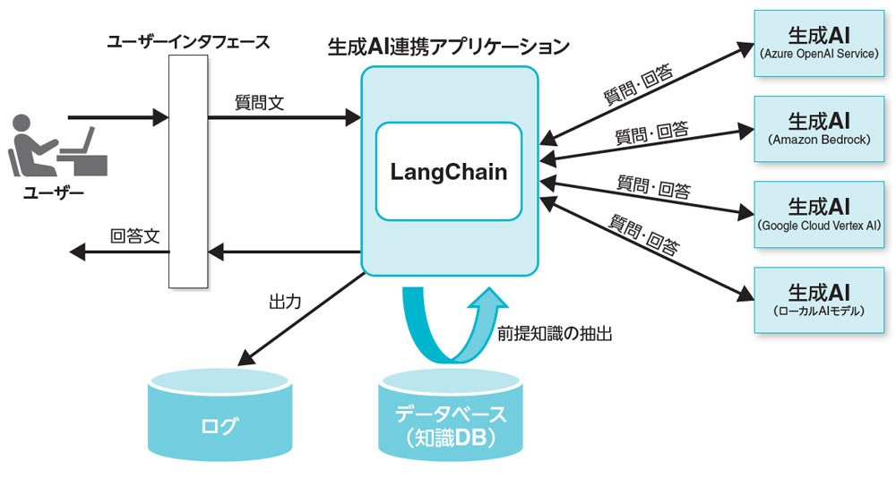 図2.2 システム構成のイメージ