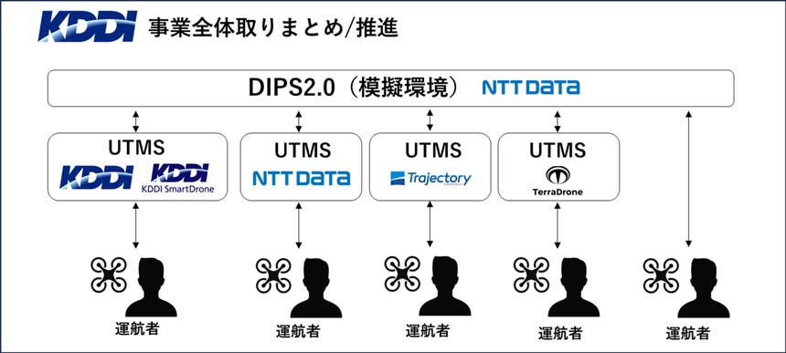 実証概要