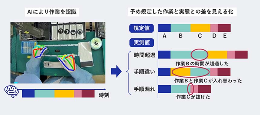 品質保証の分析イメージ