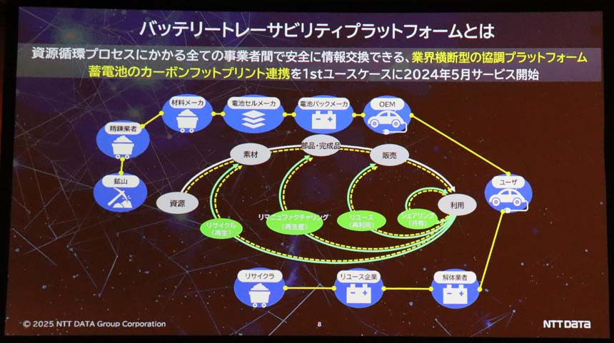 バッテリートレーサビリティプラットフォームの概要