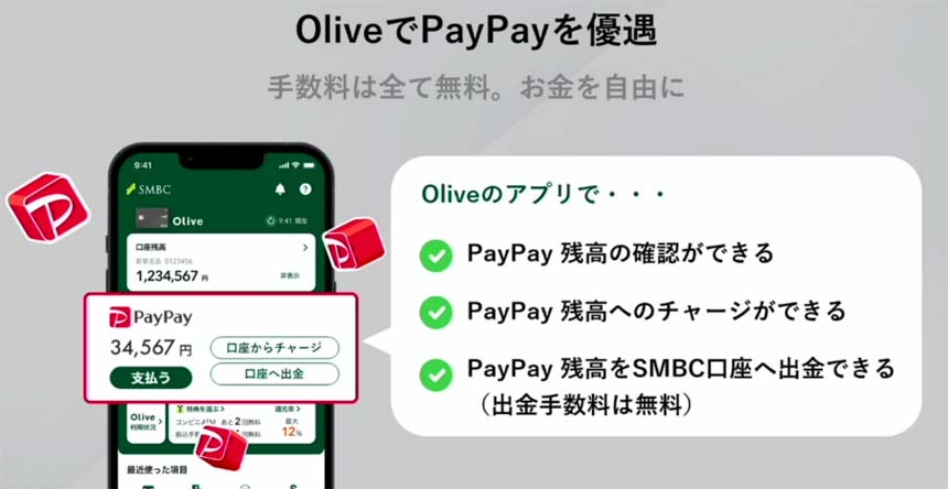 Oliveで三井住友カードを優遇