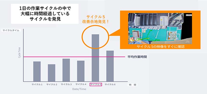 生産性向上に向けた分析イメージ